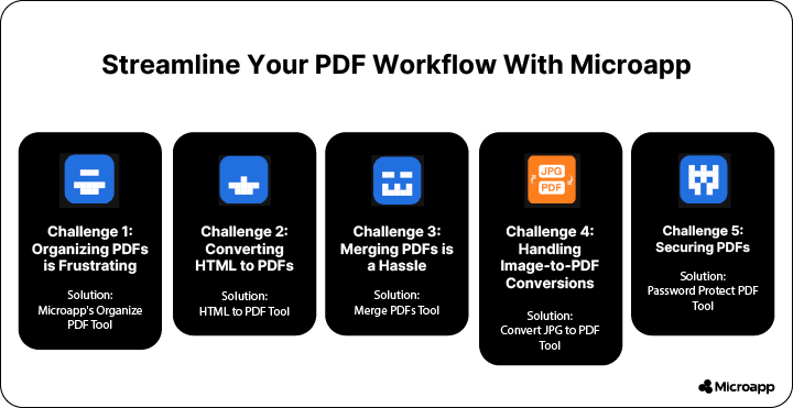 streamline your pdf workflow with microapp
