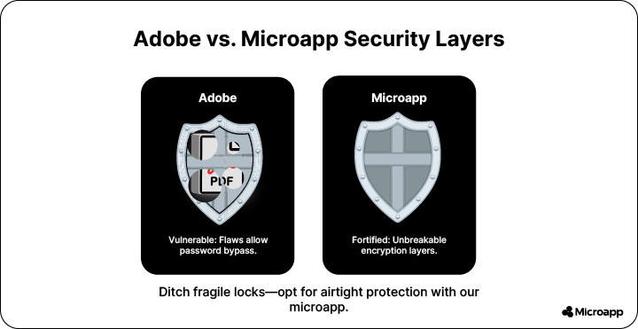 Adobe vs Microapp security layers