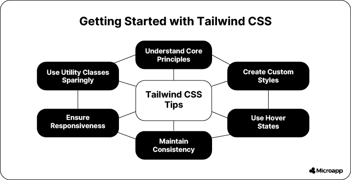 getting started with Tailwind CSS