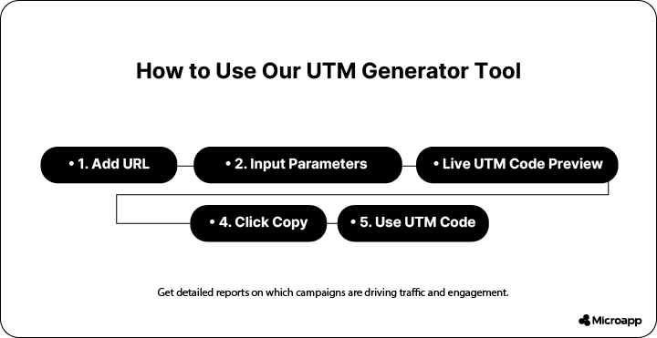 how to use a UTM Generator Tool