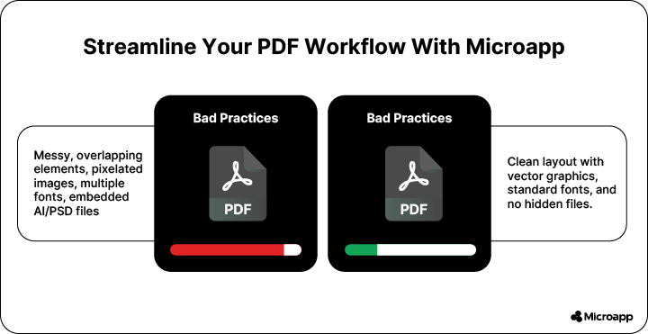 streamline your PDF workflow with microapp