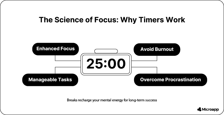 how to use timers