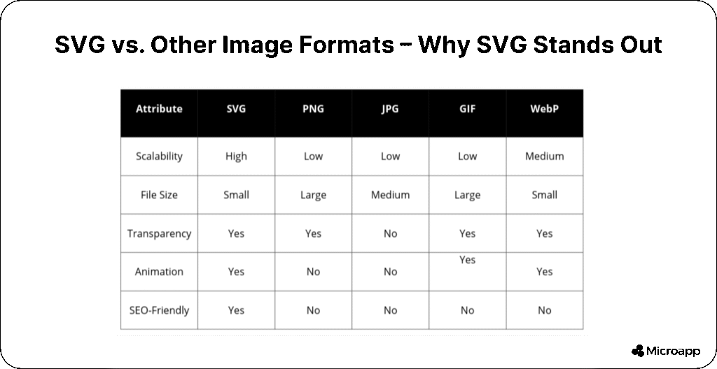 6 benefits of using SVG in web design