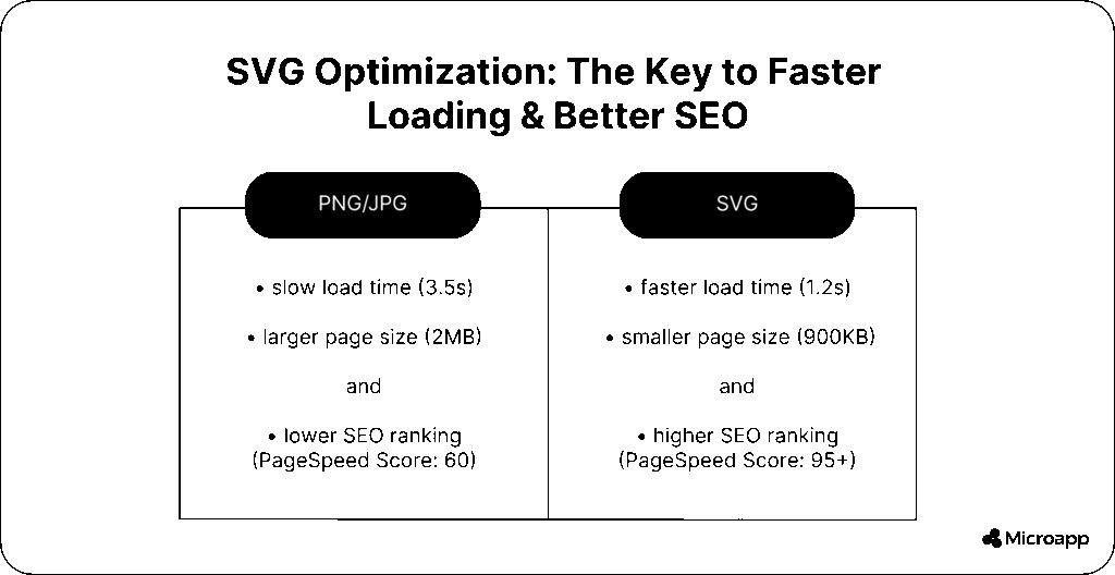 SVG Optimization