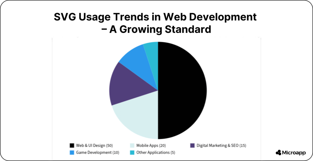 SVG Usage Trends in Web Development