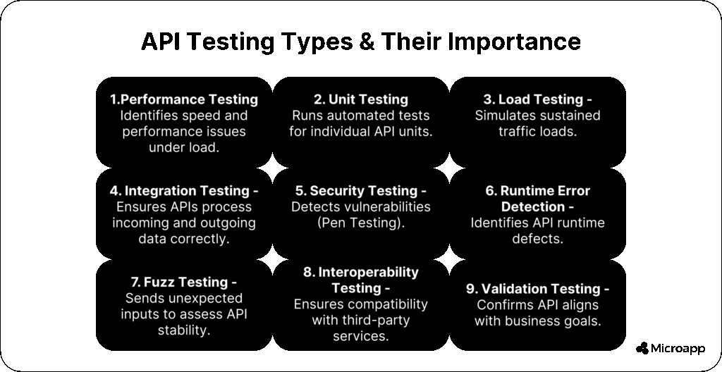 API testing types