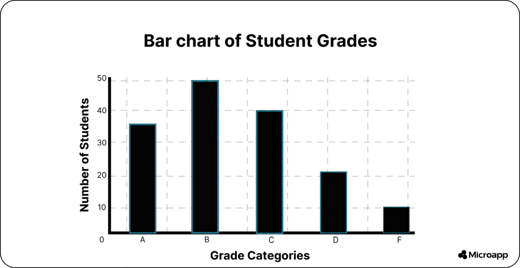 features of histogram