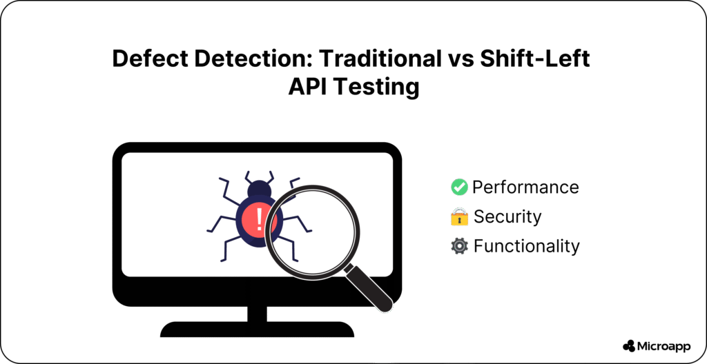 what is API testing