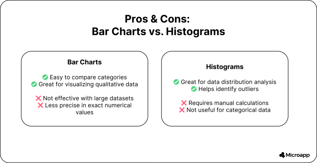 bar charts vs histograms