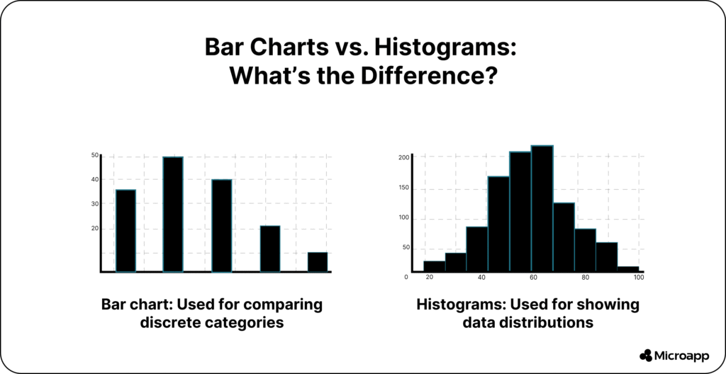 histograms vs bar charts