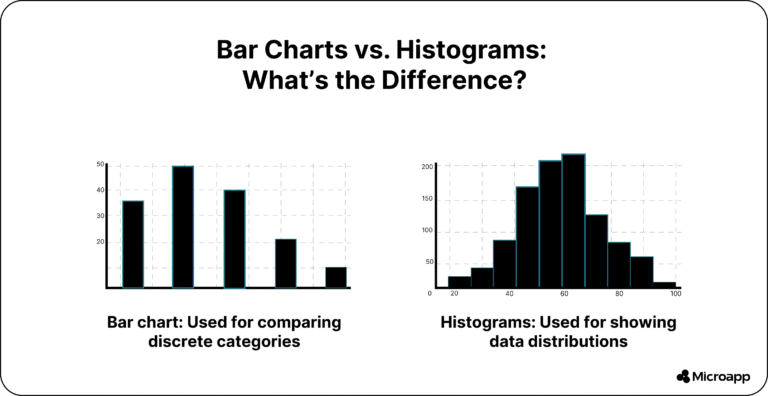 Histograms vs Bar Charts: Key Differences and When to Use Each ...