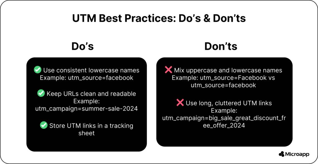 UTM best practices