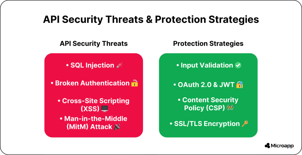 API security threats and protection strategies