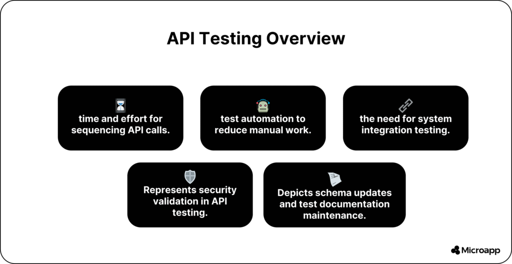 API testing overview