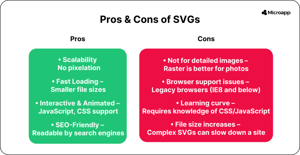 pros and cons of SVGs