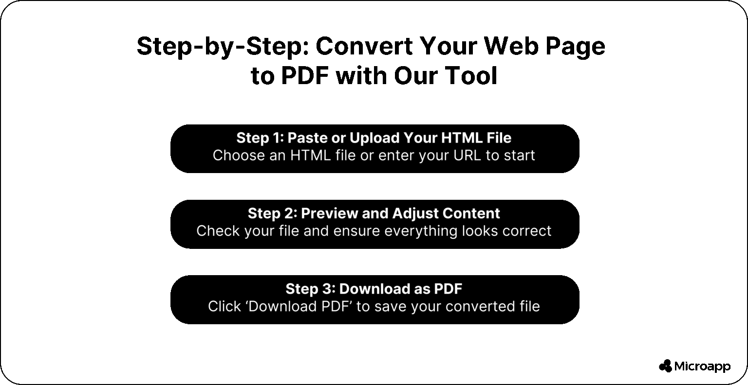 How to Convert Web Pages to PDF (+Vice Versa) — Microapp Blog