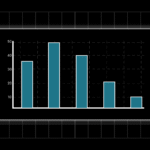 what are histograms
