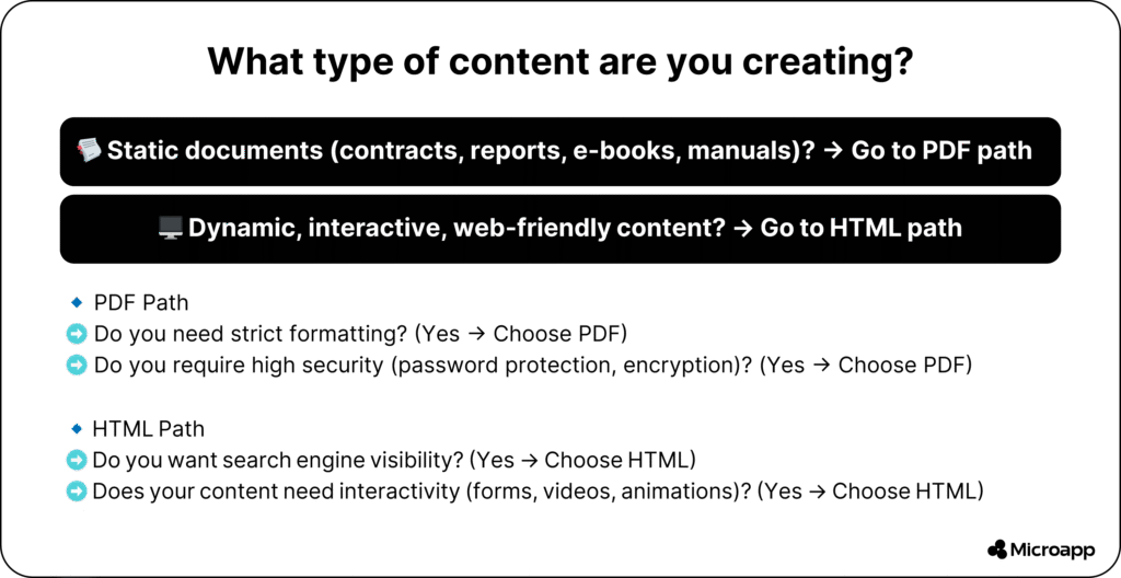 PDF vs HTML what type of content are you creating