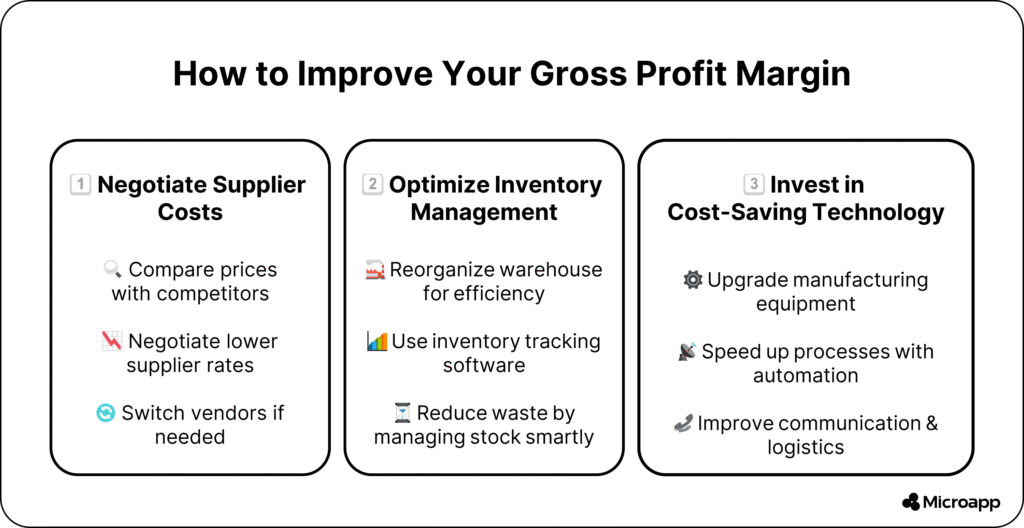 how to improve gross profit margin
