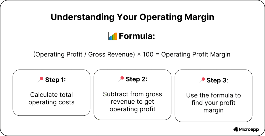 understanding operating margin