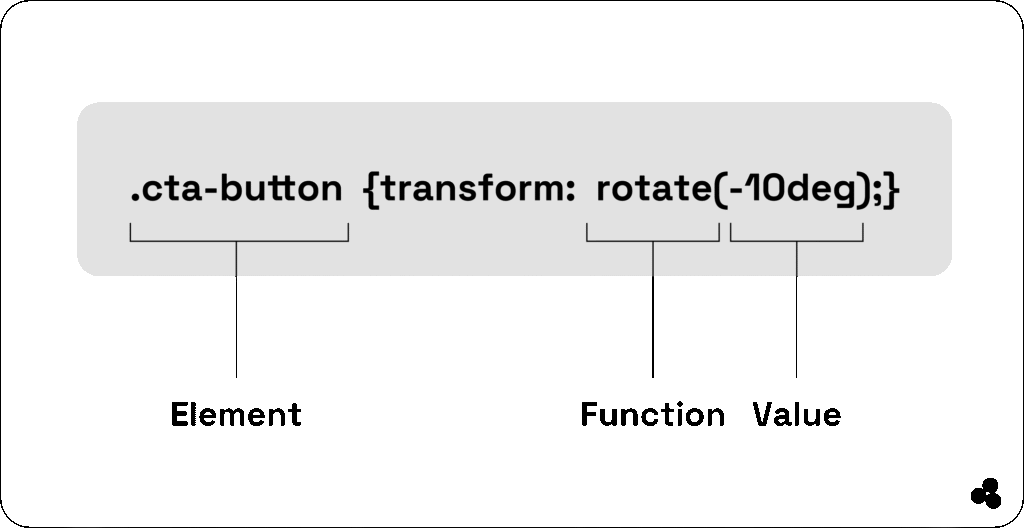 CSS transform properties