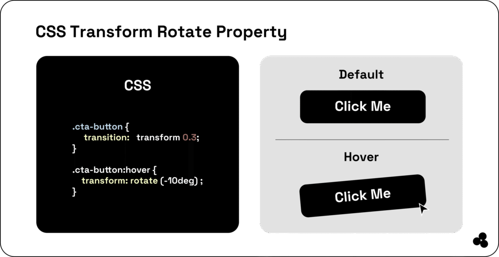 CSS transform rotate property