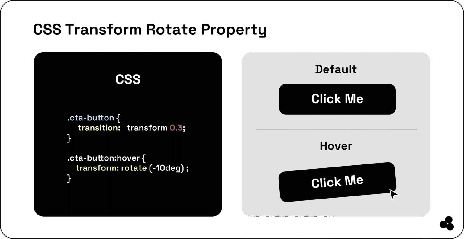 Master CSS Transform Properties for Stunning Web Effects — Microapp Blog
