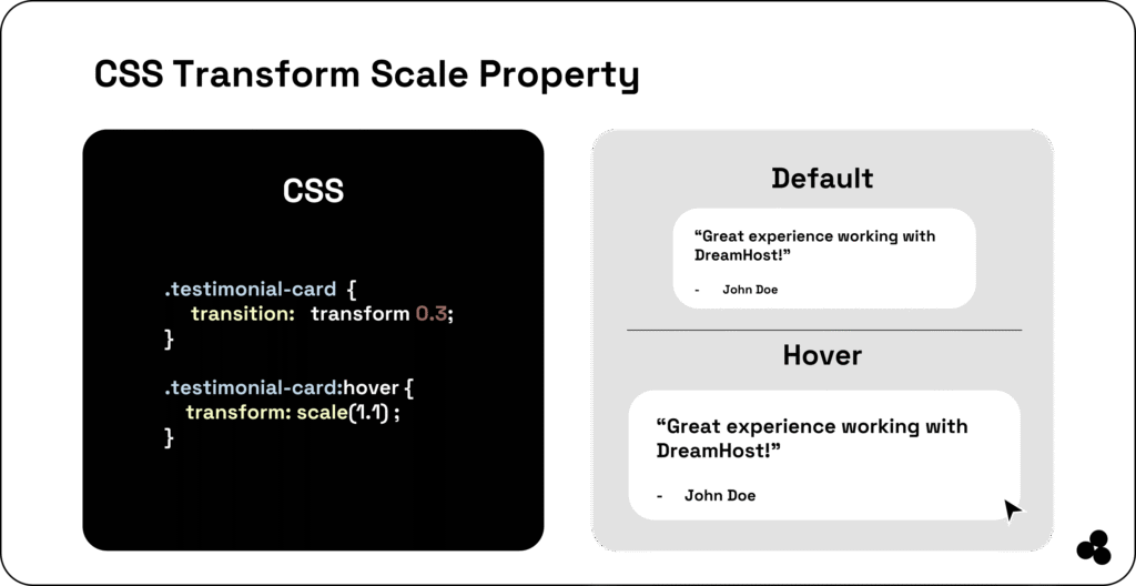 CSS transform scale property