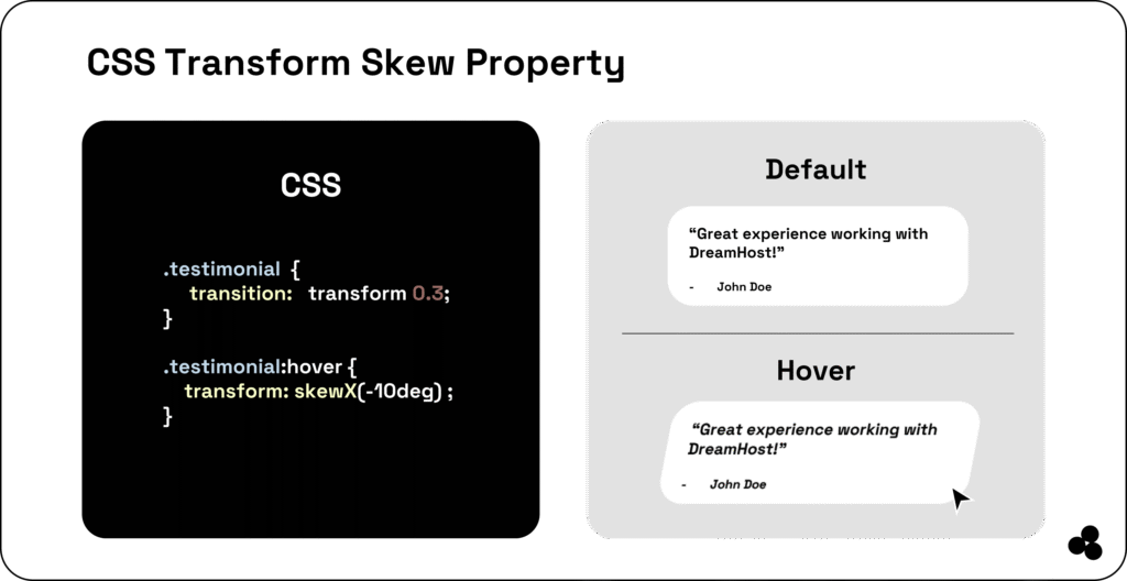 CSS transform skew property