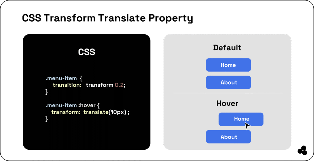 CSS transform translate property