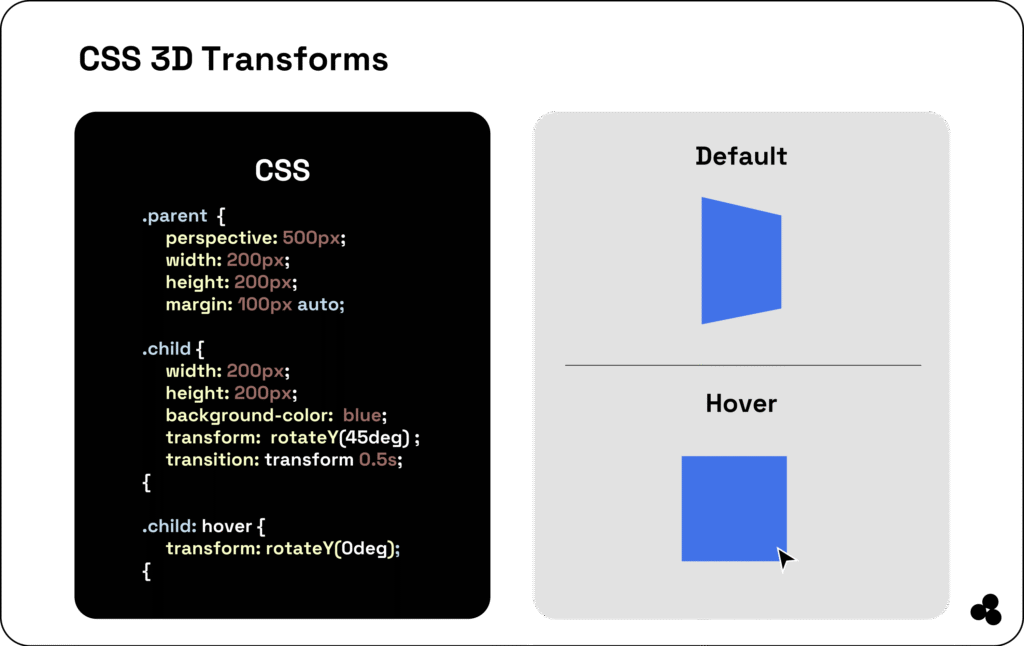 CSS 3D transform