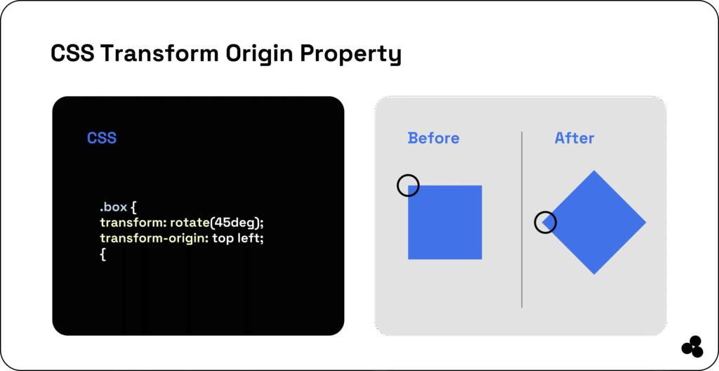 CSS transform origin property