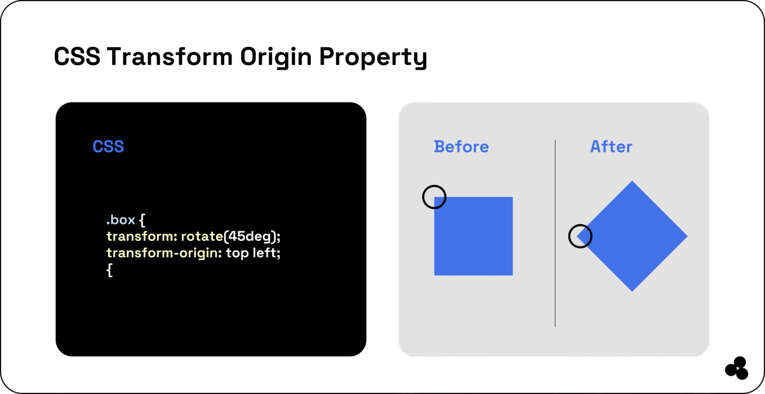Master CSS Transform Properties for Stunning Web Effects — Microapp Blog