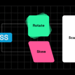 CSS transform properties