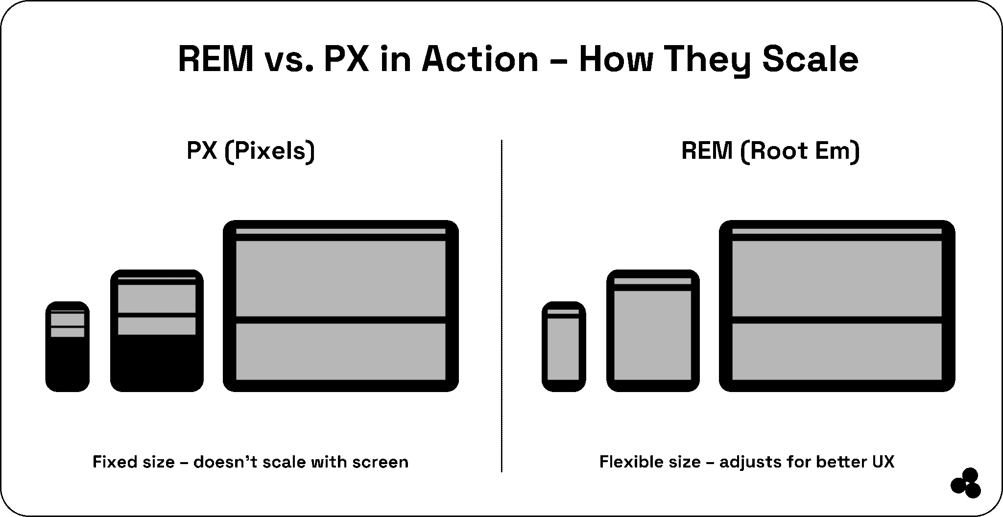 Px In REM vs PX in CSS: A Smart Way to Build Responsive Websites — Microapp Blog