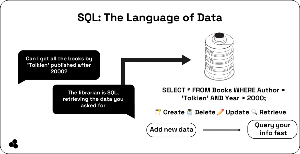 what is sql