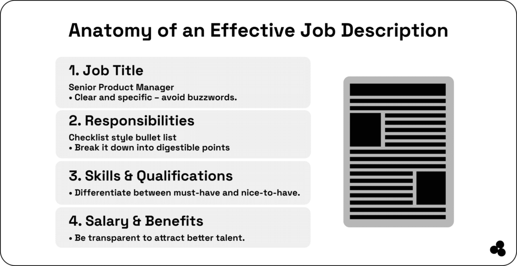 writing job descriptions