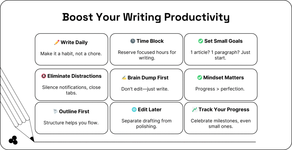 boost writing productivity