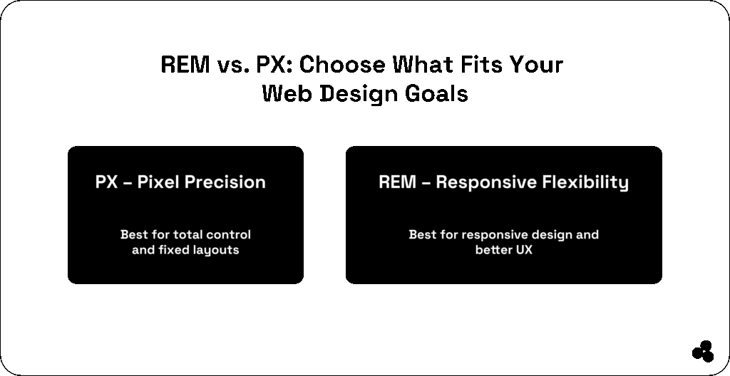 PX vs REM in CSS