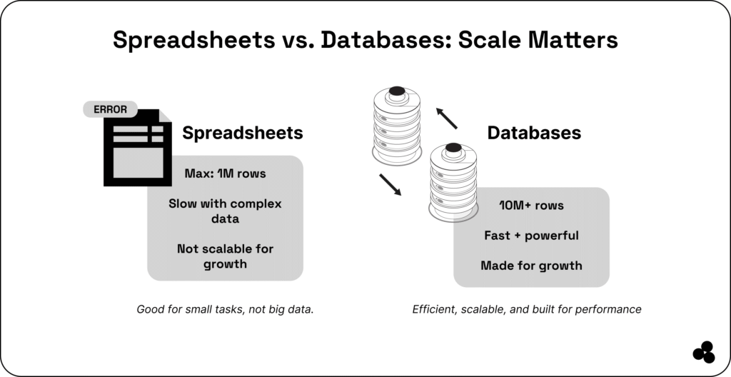 spreadsheets vs databases