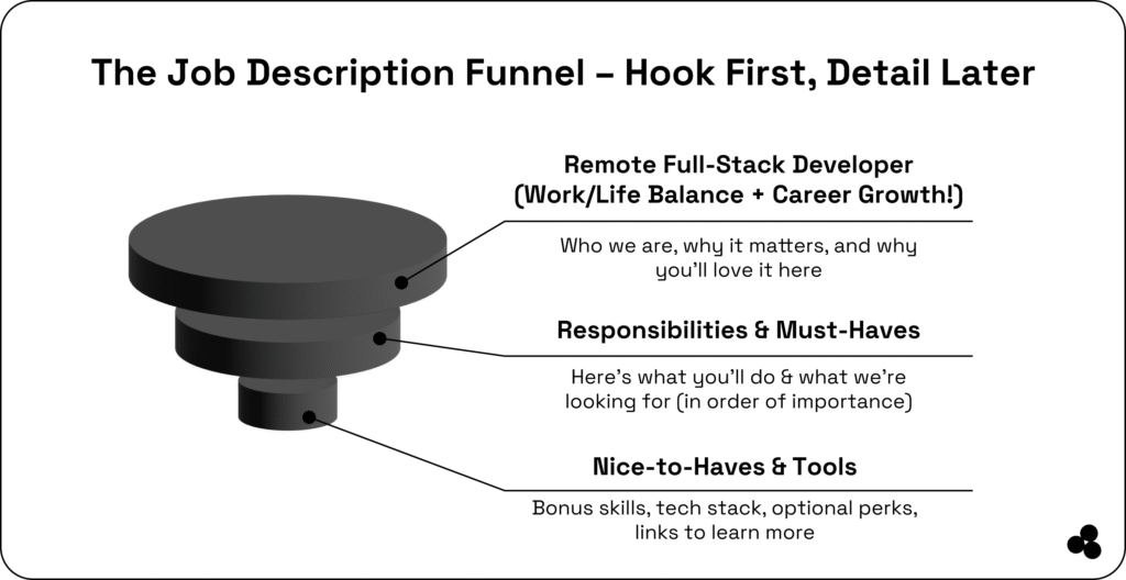 job description funnel