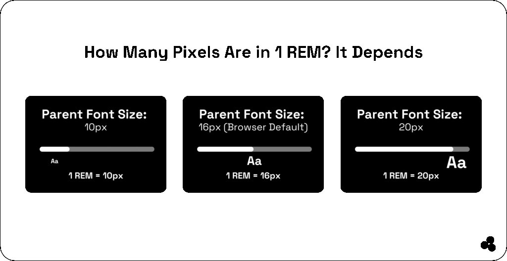 how many pixels in 1 REM