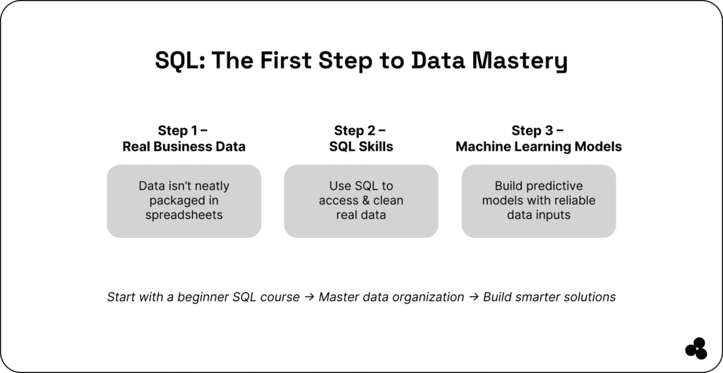 the first step to data mastery SQL