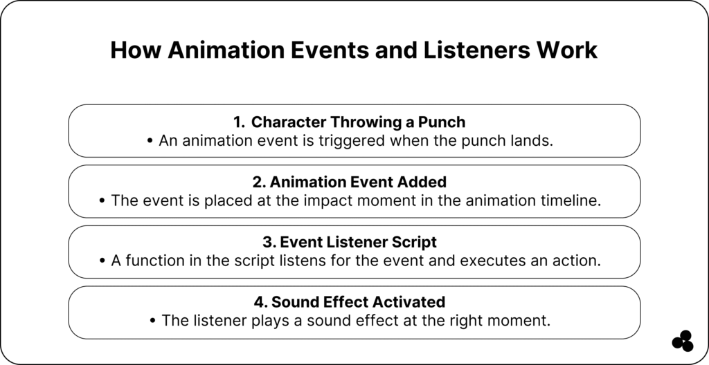 how animation events work