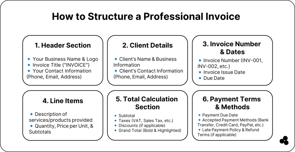 invoice structure