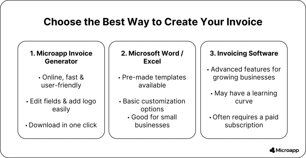 the best way to create an invoice