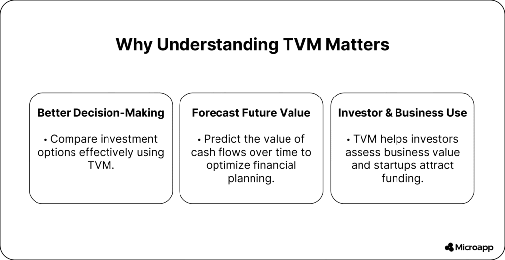 understanding TVM