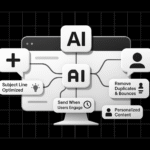 AI-Generated Content