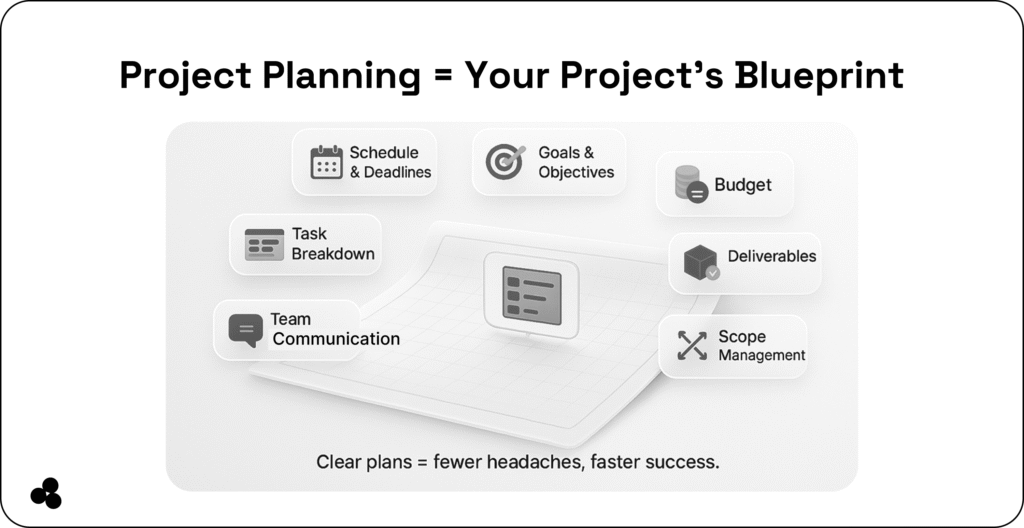 what is project planning