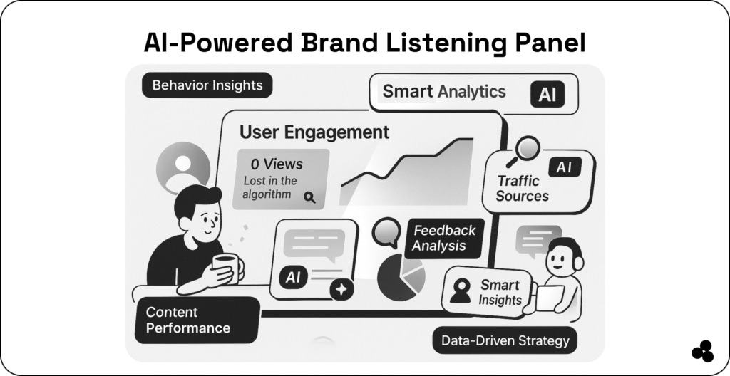 AI can help track your performance analytics